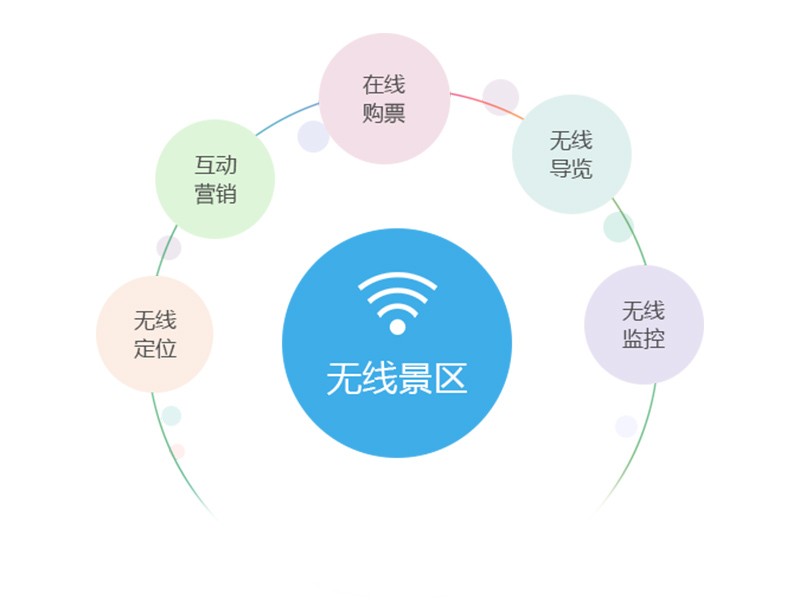 無線覆蓋 無線覆蓋
